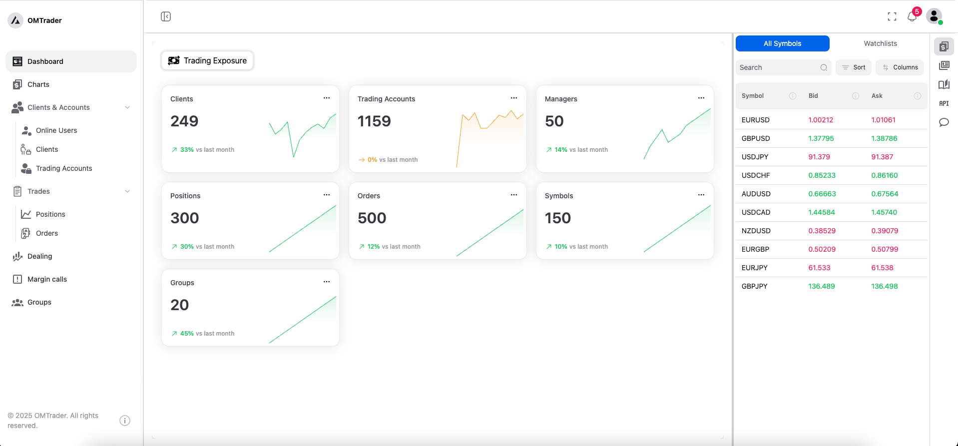 بوابة المدير