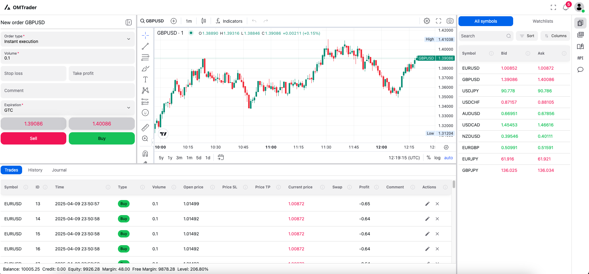 بوابة المتداول